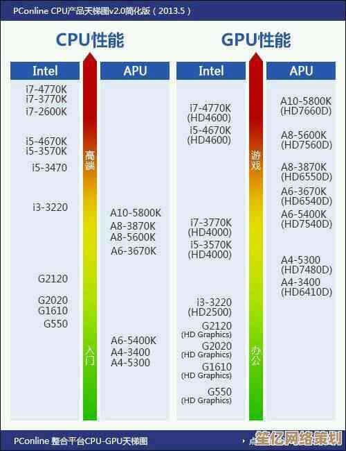 AMD全新APU核显性能天梯图发布，视觉体验迎来革命性突破！