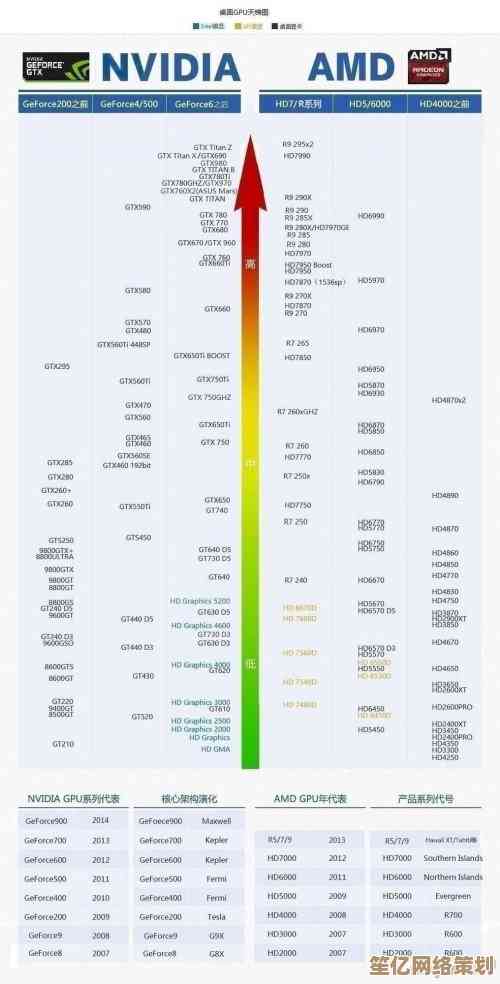 AMD全新APU核显性能天梯图发布，视觉体验迎来革命性突破！