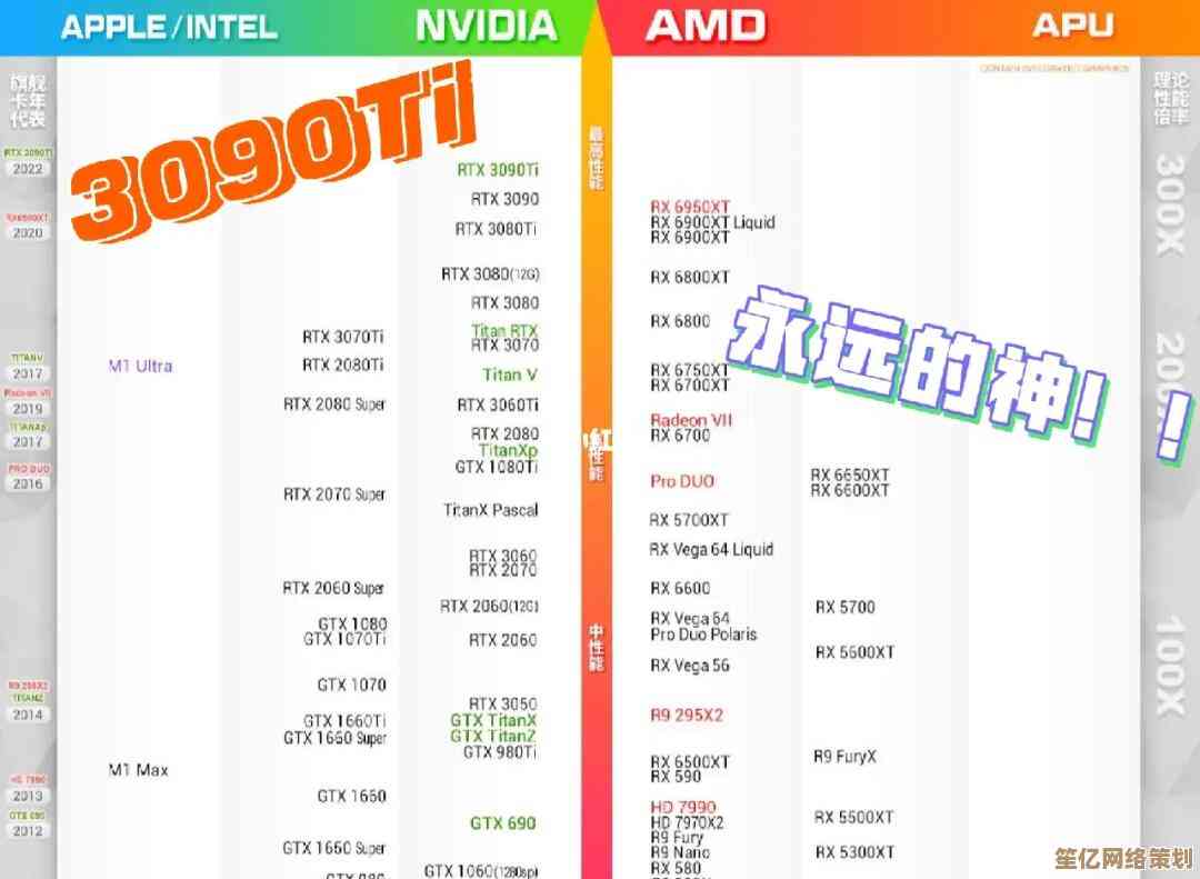 显卡选购指南：基于最新天梯图排名，轻松找到适合你的高性能GPU！