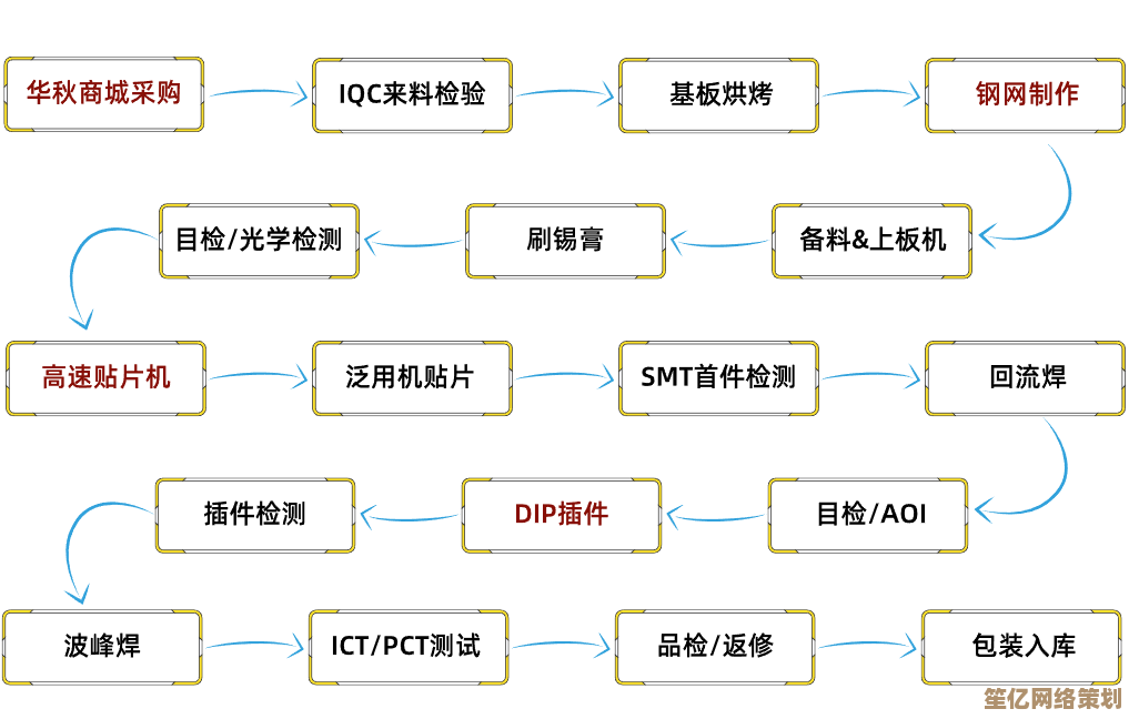 从入门到精通：全面解析图片制作的艺术与科学流程