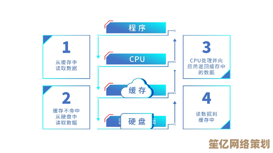 系统性能提升之道：全面解析内存优化的核心技巧与实施策略