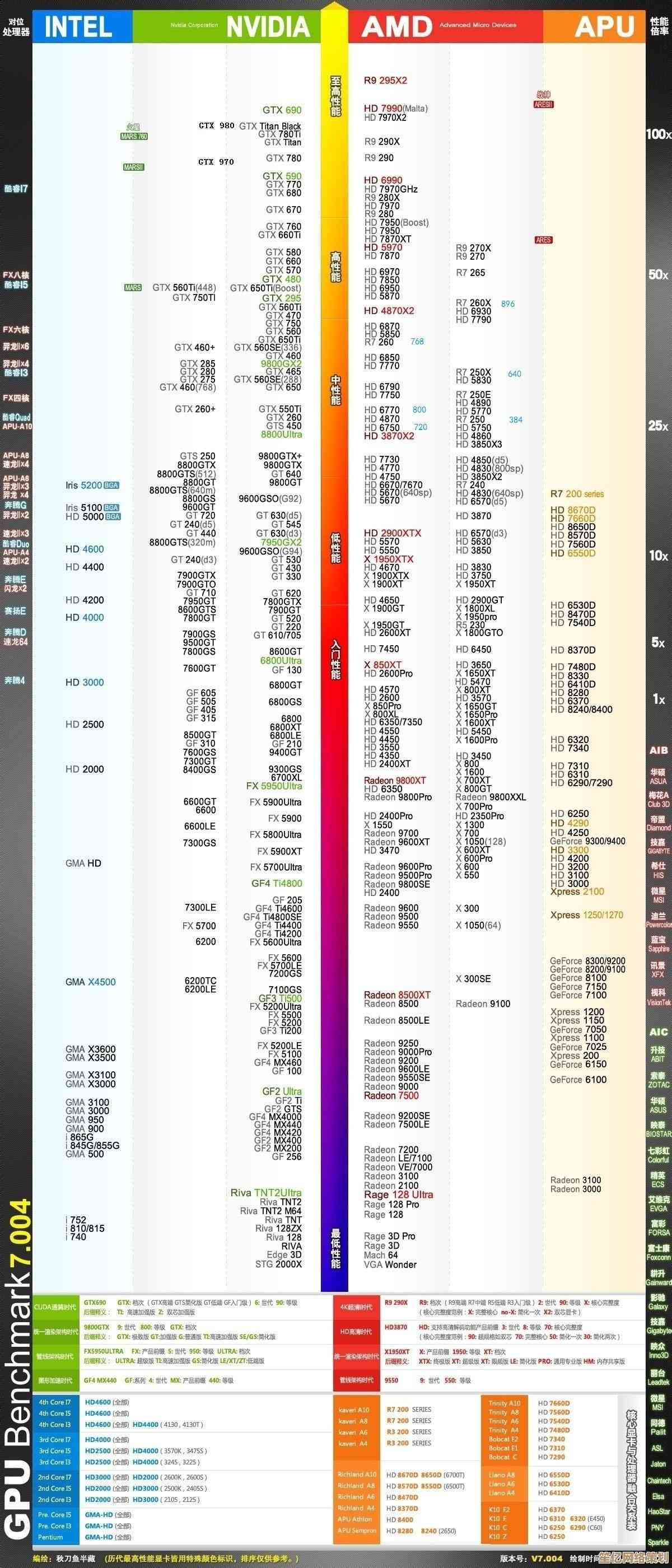 2025年显卡天梯图查看攻略：快速定位型号与性能对比