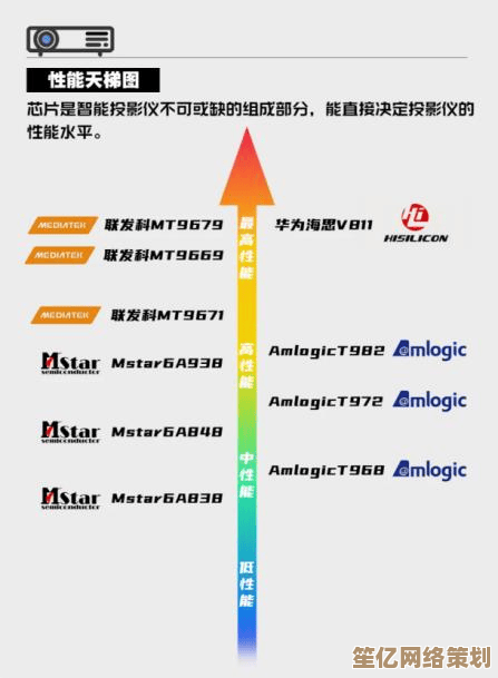 显示器天梯图指南：从参数对比到使用场景的终极选购宝典