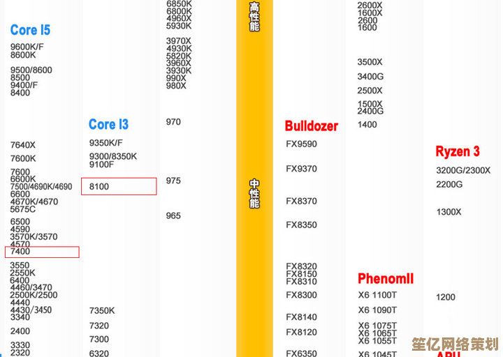 CPU天梯图比例尺：如何准确衡量处理器性能等级及其重要性