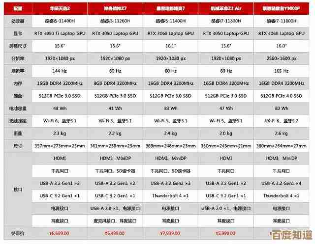 2022年5月台式机显卡天梯图更新：主流型号排名及技术亮点一览