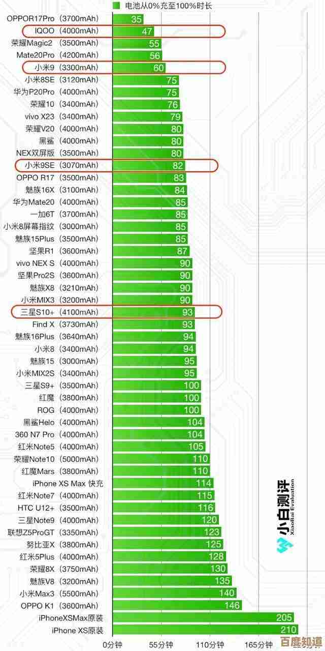 揭秘手机续航天梯图：哪款机型能登顶续航王者宝座？