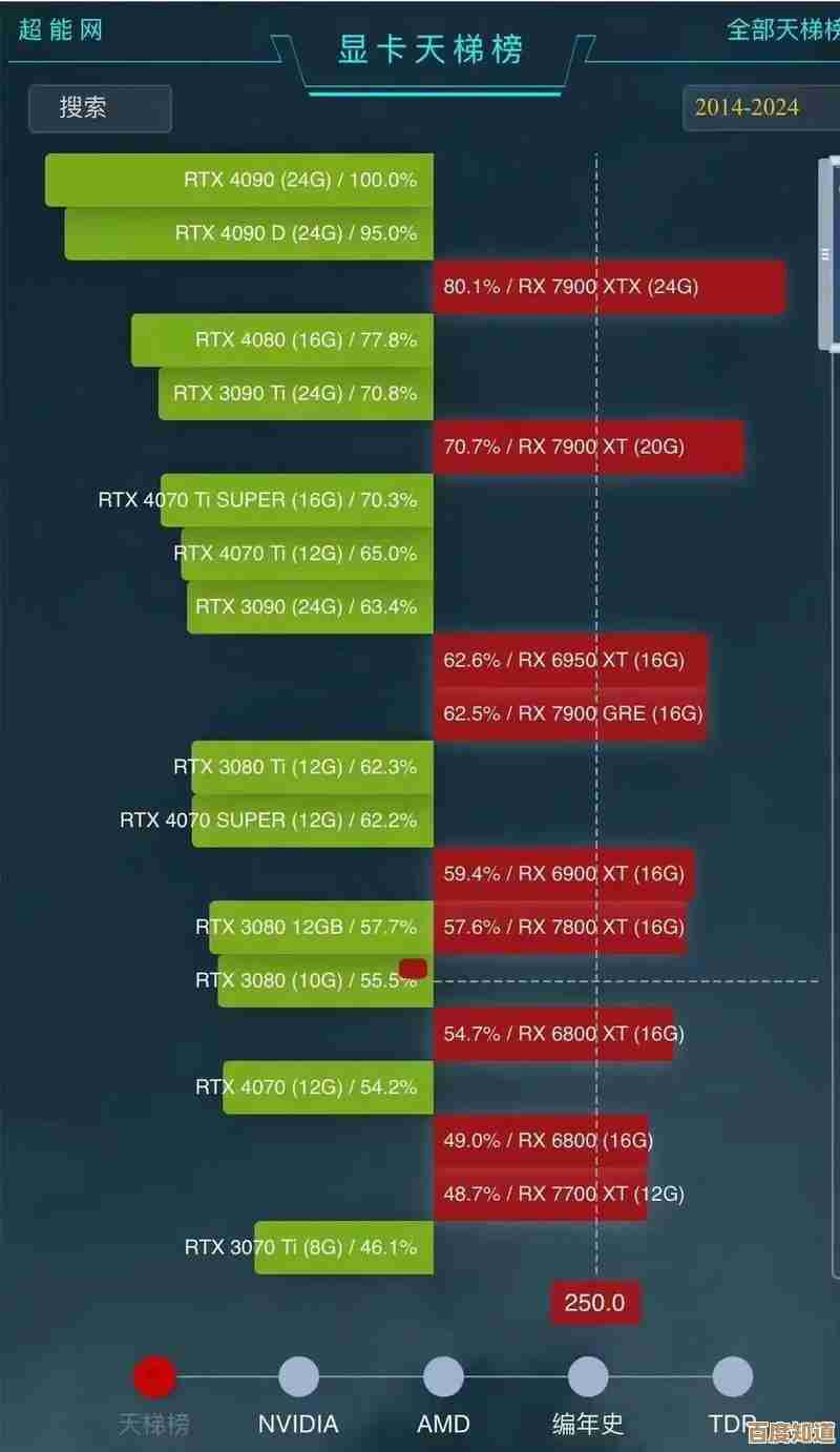 显卡天梯图深度攻略：看懂性能评分，轻松对比选购