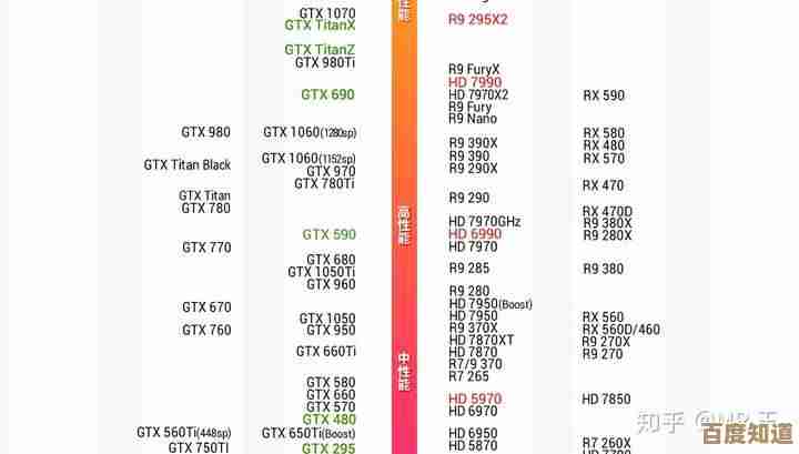 显卡性能排行榜全面更新：桌面级天梯图详解及各型号对比点评