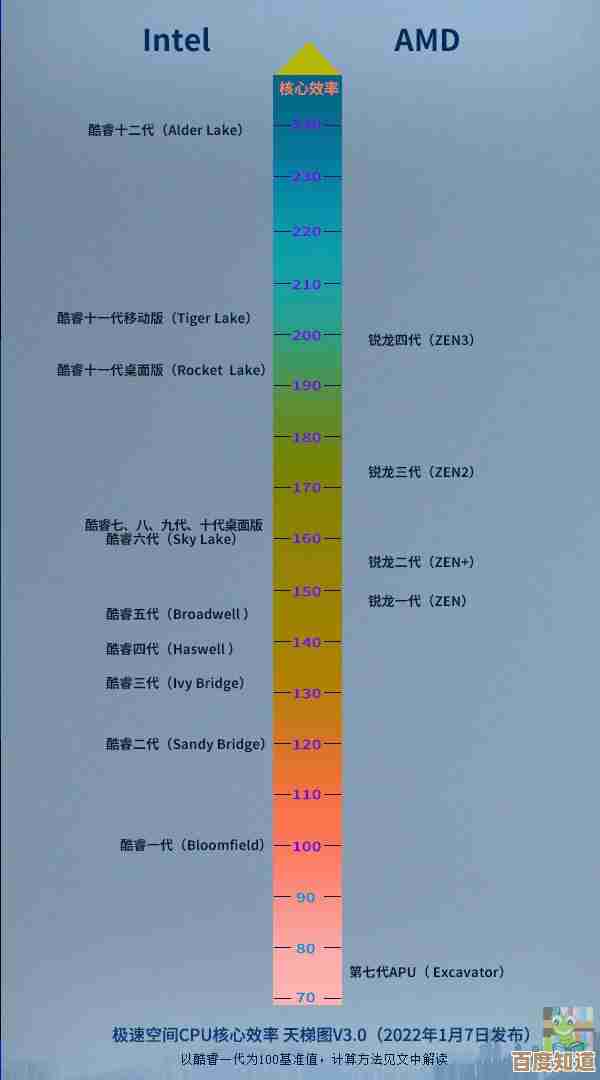借助显卡天梯图精准选择高性价比显卡的实用指南