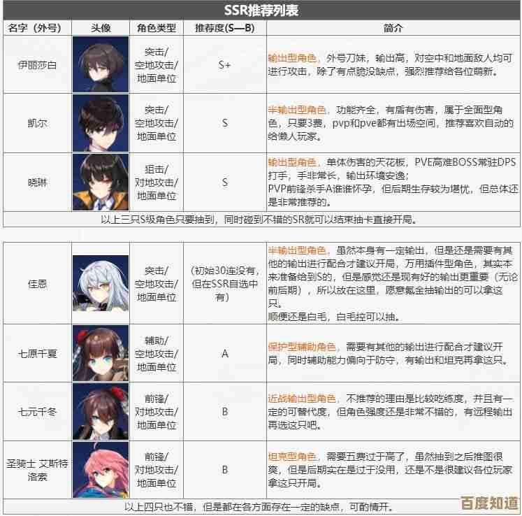 异界事务所甜蜜约定造型计划奖励一览—值得冲不值得看这里…
