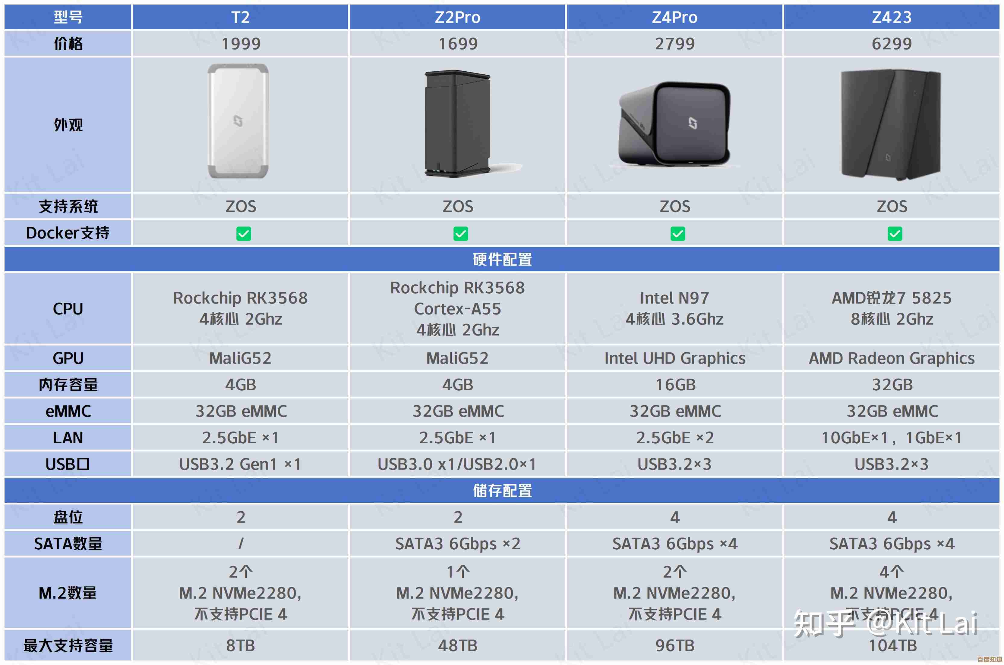 2019年显卡性能天梯图发布：全方位解析主流型号排行与选购指南