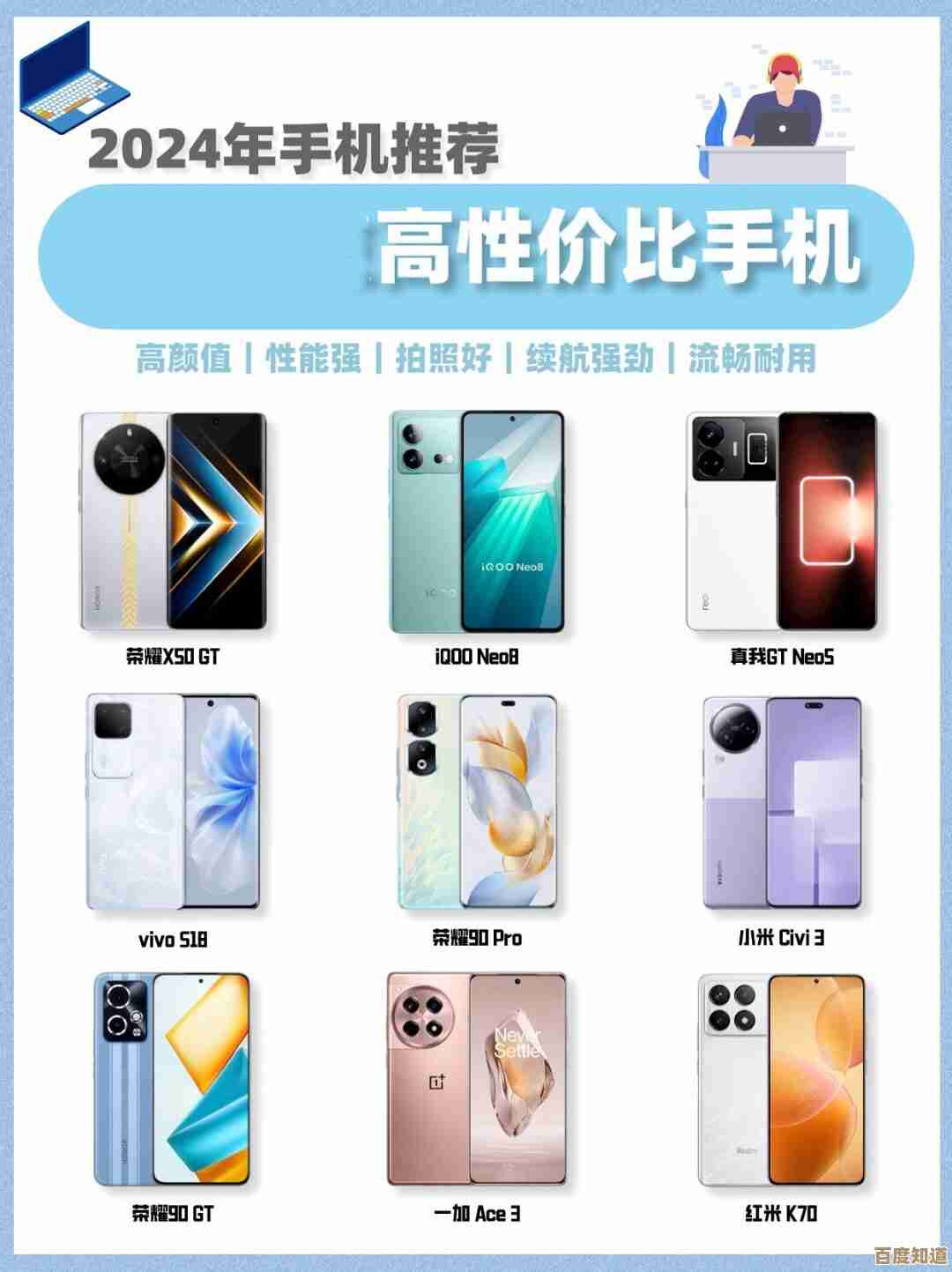 2024年高性价比手机天梯图：这些机型值得你重点关注