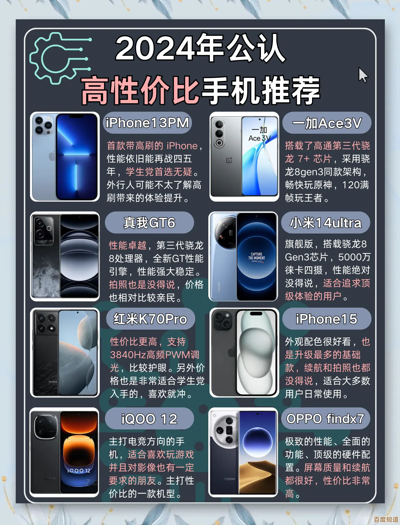 2024年高性价比手机天梯图：这些机型值得你重点关注