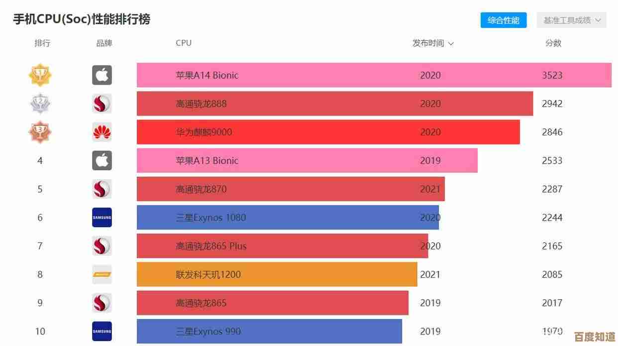 如何选购划算二手手机？实用避坑指南全解析