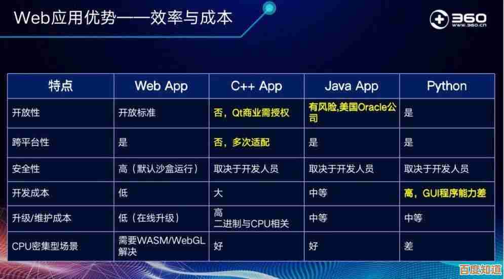360浏览器无法打开的常见原因与详细解决步骤解析