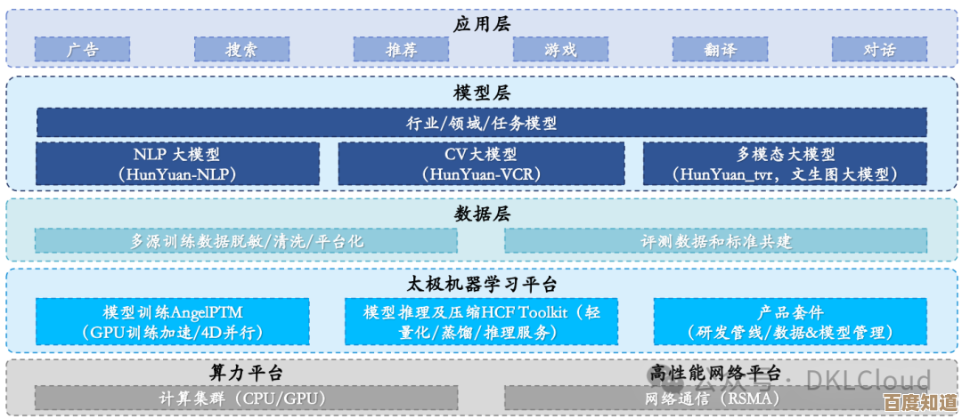 [PHPStudy]深度解析PHP核心知识，优质资源助力技能飞跃与职业成长