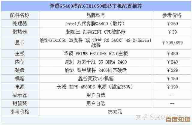 详解电脑配置清单：从入门到专业的装机方案与建议