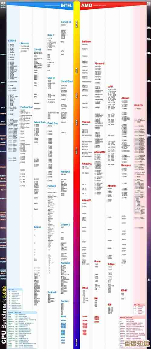 英特尔CPU天梯图：全面剖析最新处理器性能与排名