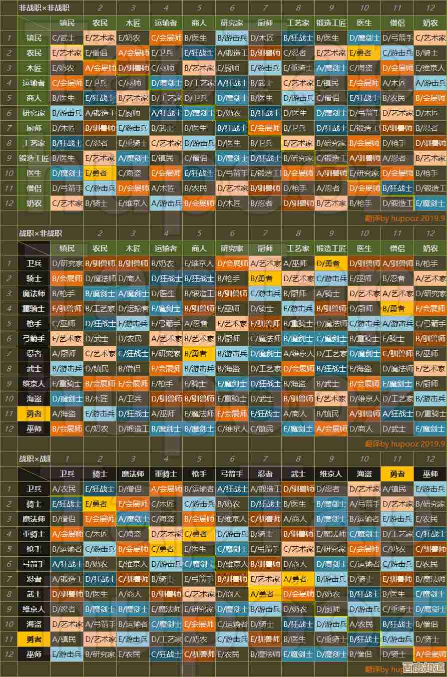王都创世物语铜币快速获取方法，日常任务、副本还有些冷门.