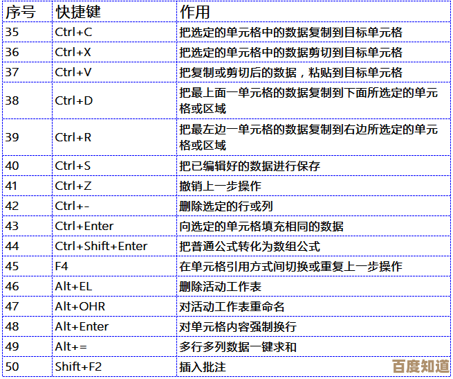 掌握重命名快捷键：高效工作流程的关键技巧解析