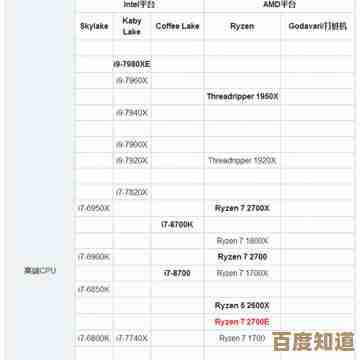 2016年度显卡性能天梯图：全方位解析各型号显卡实力排行