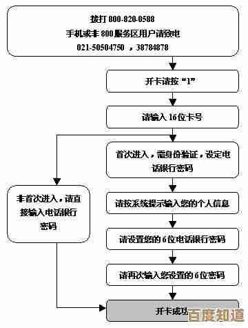 手机服务密码自助查询流程及注意事项全面解析