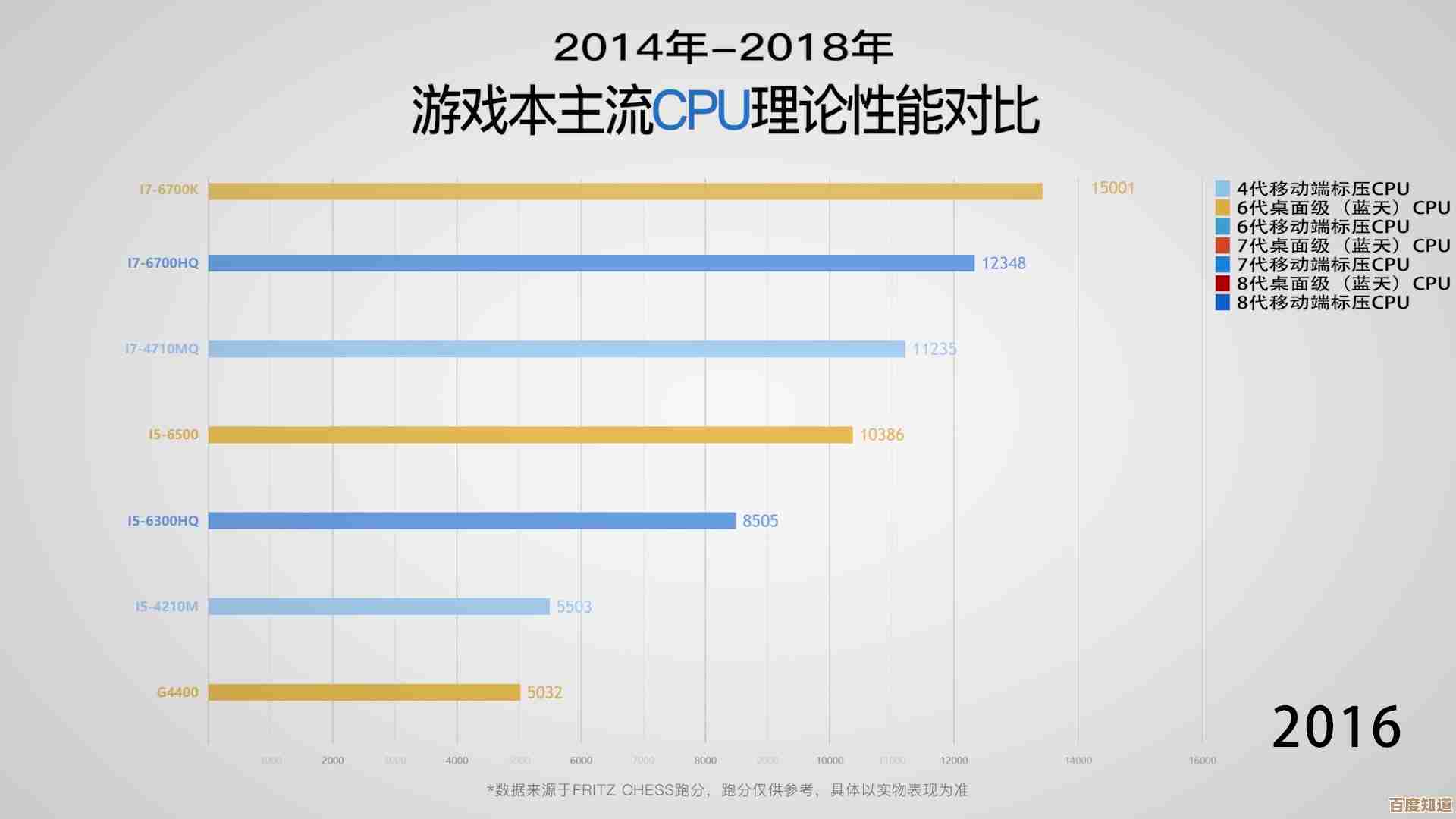 2014年笔记本电脑处理器性能天梯图：全面解析年度最佳CPU表现
