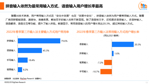 搭载讯飞智能语音技术，输入法助您轻松提升办公效率与体验