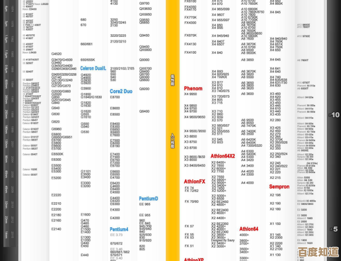 解读2022笔记本处理器天梯图：高性能CPU排名与详细技术分析