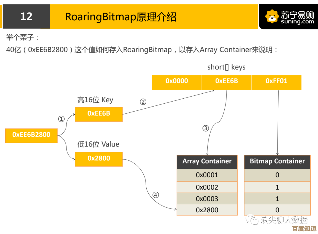探索SV的多重含义：全面解析其定义与实际应用场景
