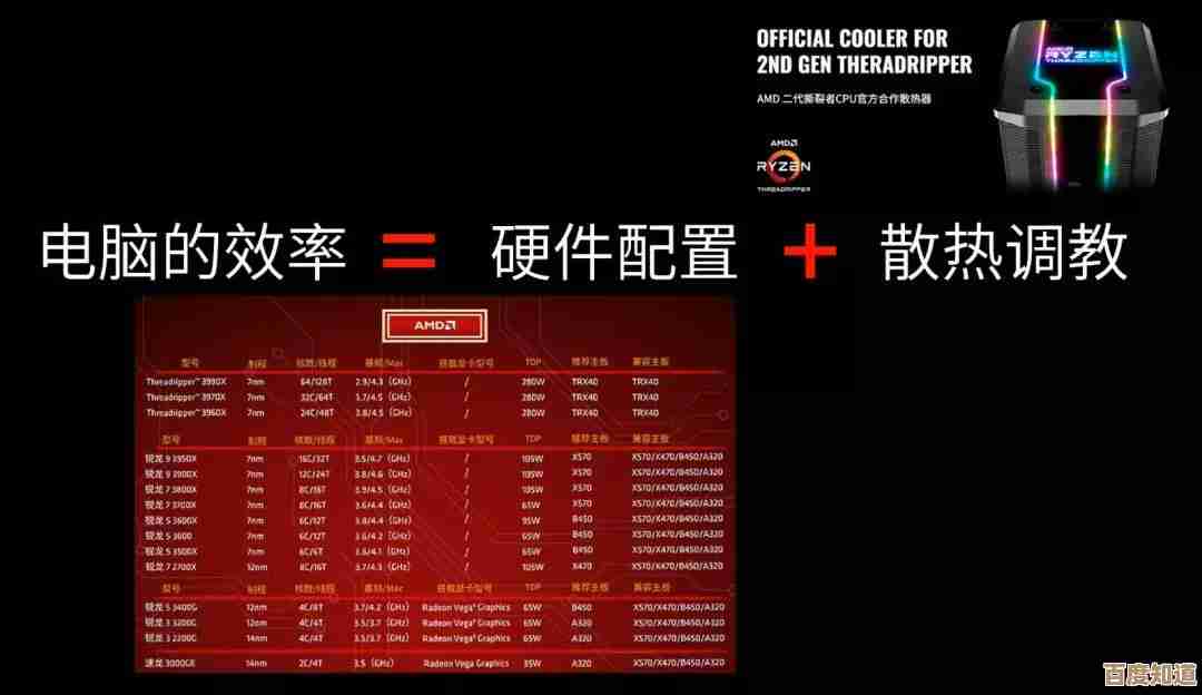 如何挑选电脑硬件：优化配置方案，显著增强运行效能