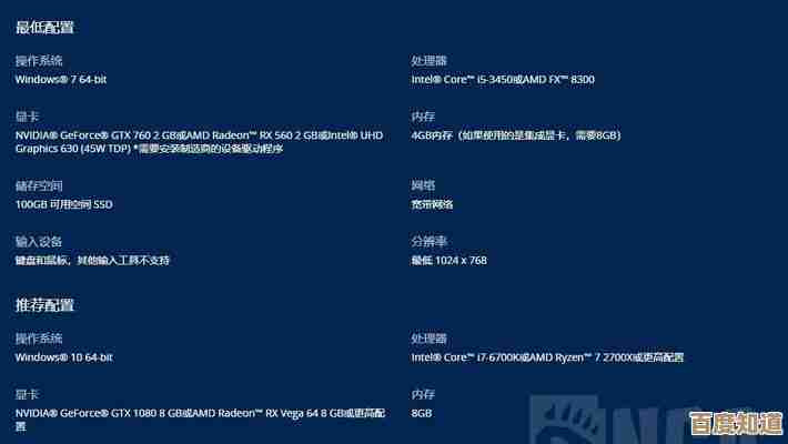 电脑配置查看全攻略：从基础系统信息到高级硬件检测指南