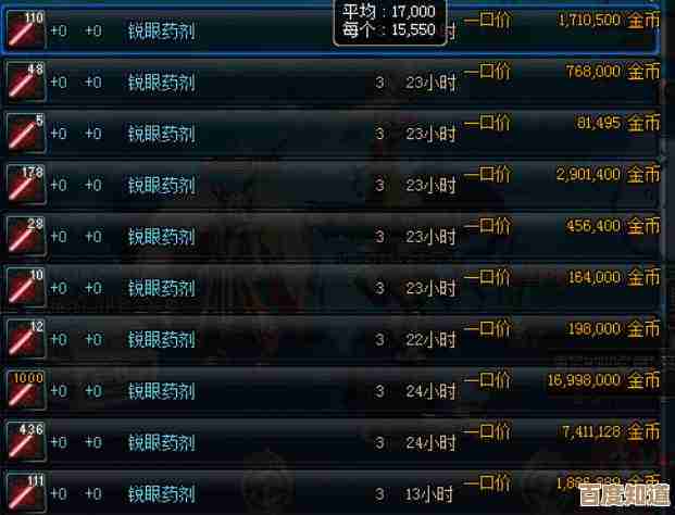 dnf药剂哪个更好卖…囤货还是出手好？看这几点就能判断
