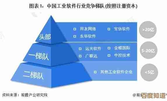 [PSM]职业技能管理深度剖析：掌握核心方法提升职场竞争力