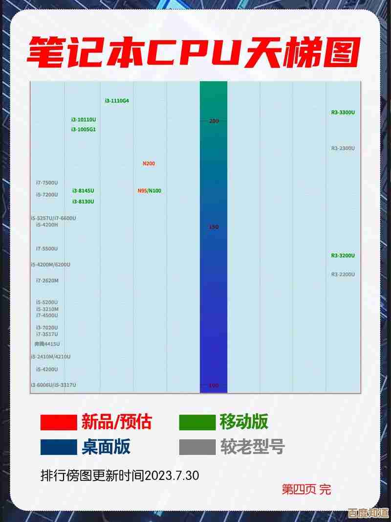 深度解析2024年CPU性能天梯图：笔记本和台式机谁更强？
