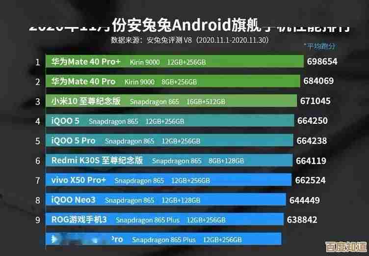 手机CPU天梯图全解析：从入门到精通的阅读技巧与避坑要点