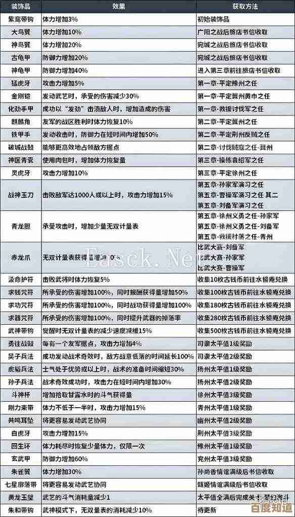 《真三国无双 起源》装饰品怎么全拿，老手教的那些小技巧先试试