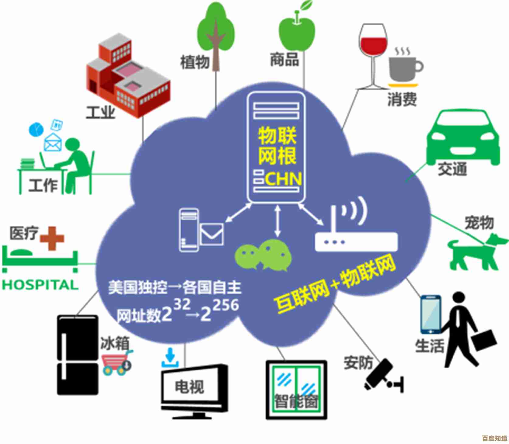 物联网技术核心解析及其主要应用场景全景概览