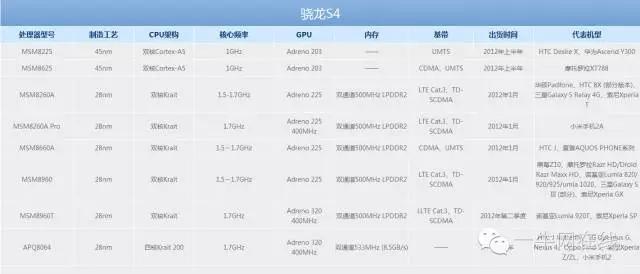 六月份CPU天梯排行榜正式公布，你的处理器上榜了吗？