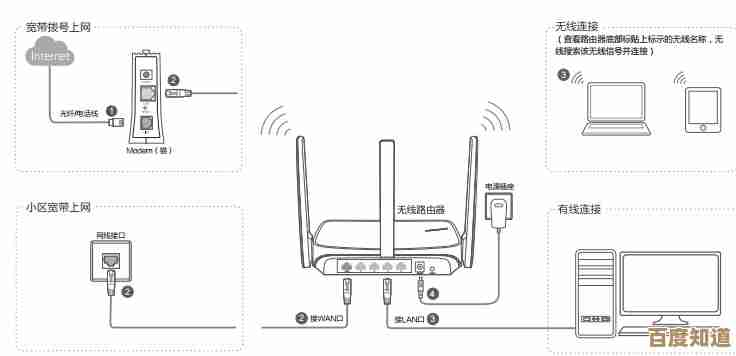 新手必看！Mercury路由器详细设置指南，轻松搞定家庭WiFi