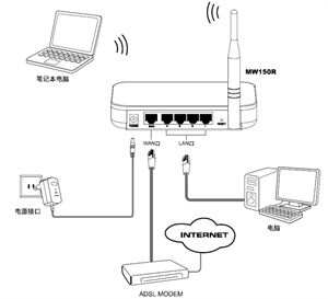 新手必看！Mercury路由器详细设置指南，轻松搞定家庭WiFi