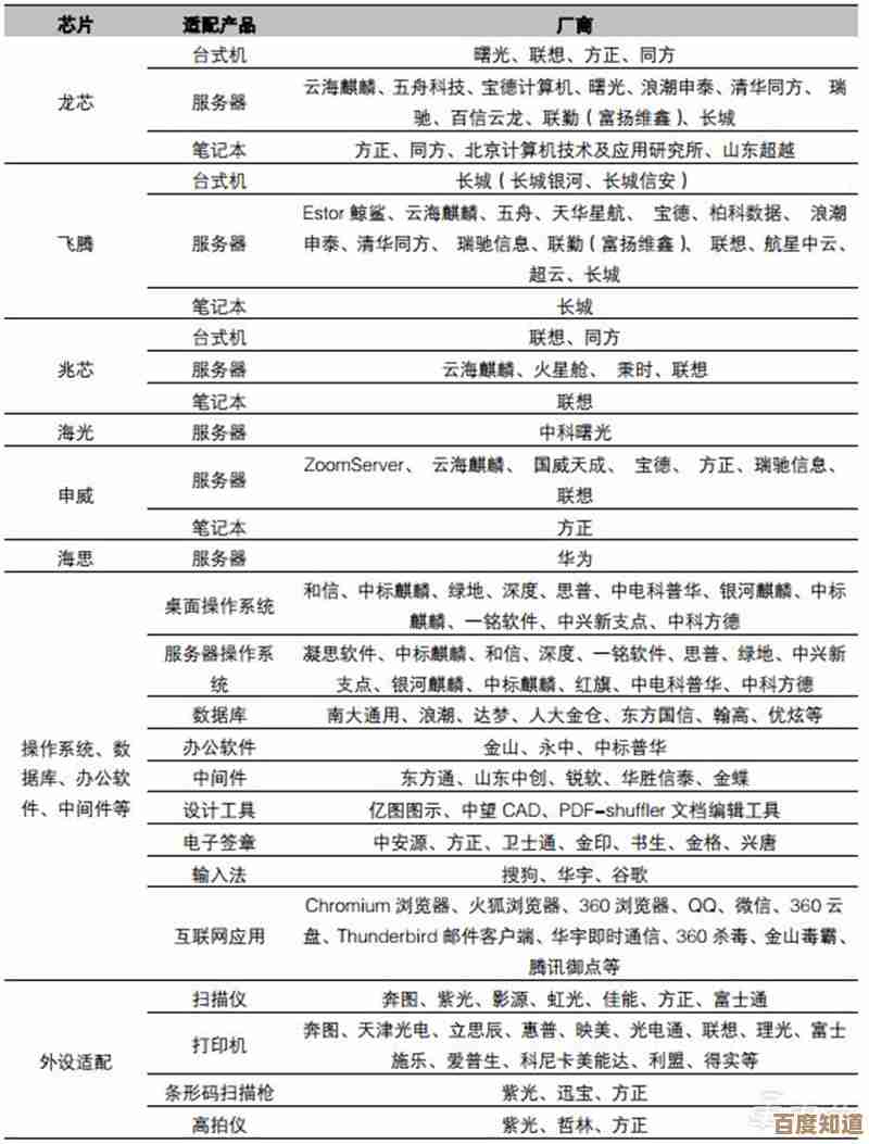 一文看懂2024电脑CPU天梯图：从性能对比到购买建议