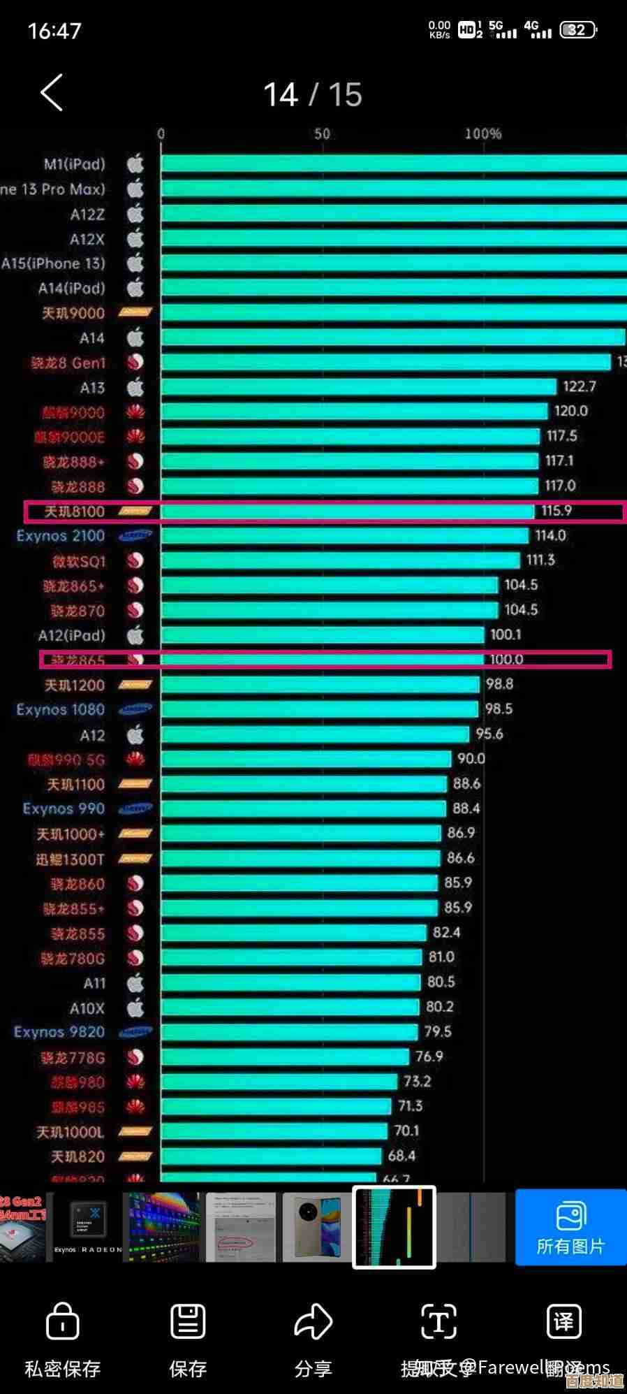 如何通过天玑8100天梯图分析手机处理器性能：详细指南与方法