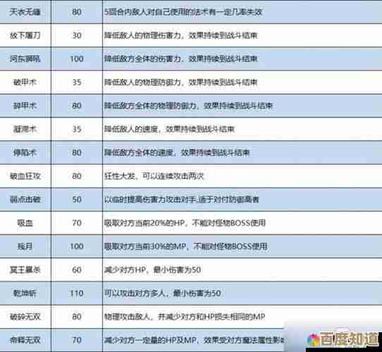 梦幻西游69方寸山任务装备搭配思路，优先续航抗性，伤害其次，牌子选法有讲究