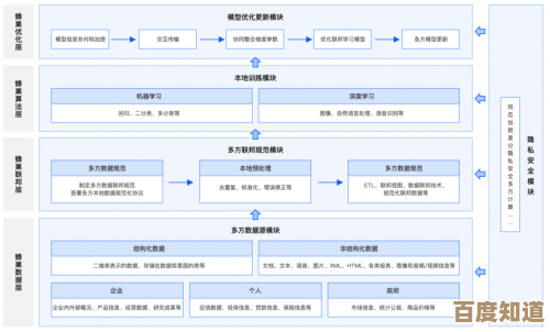 双显卡配置：释放极致图形性能的智能解决方案