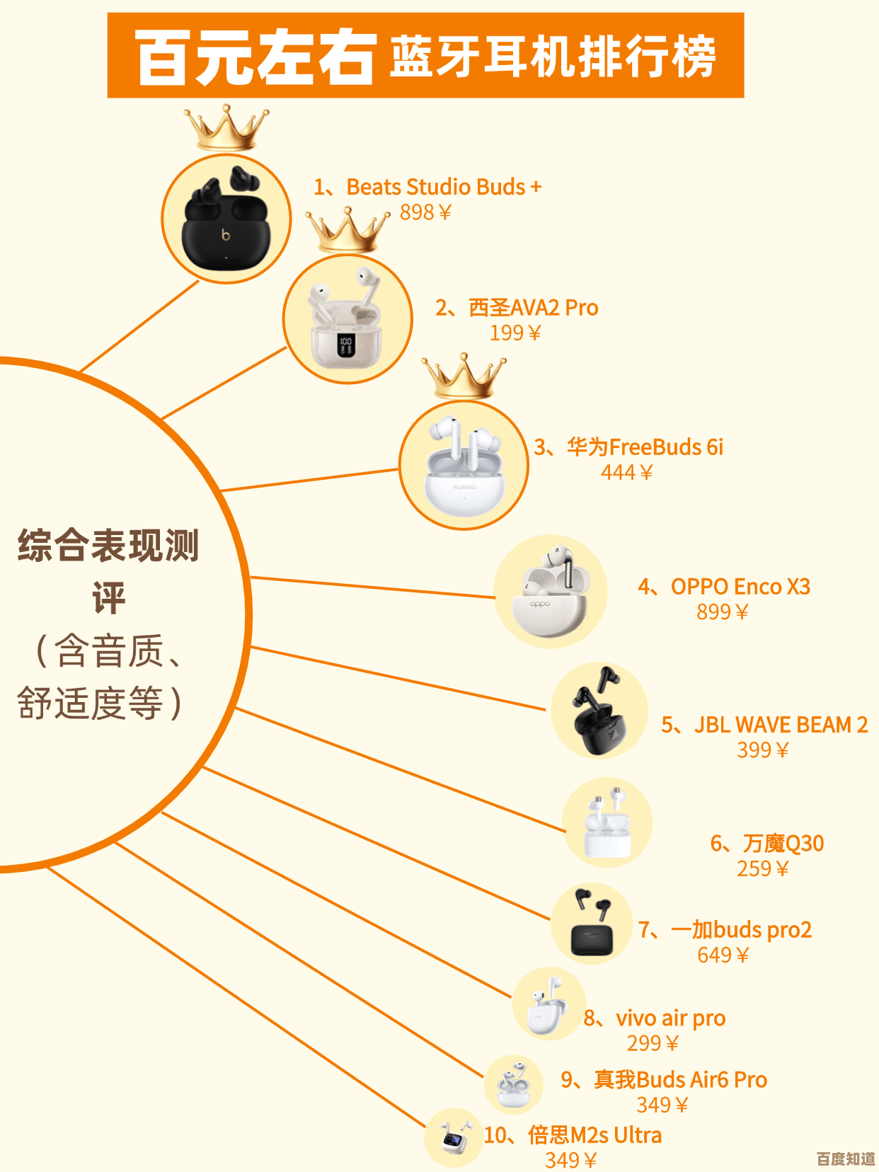 从入门到旗舰：耳机天梯助你精准定位理想音乐伴侣