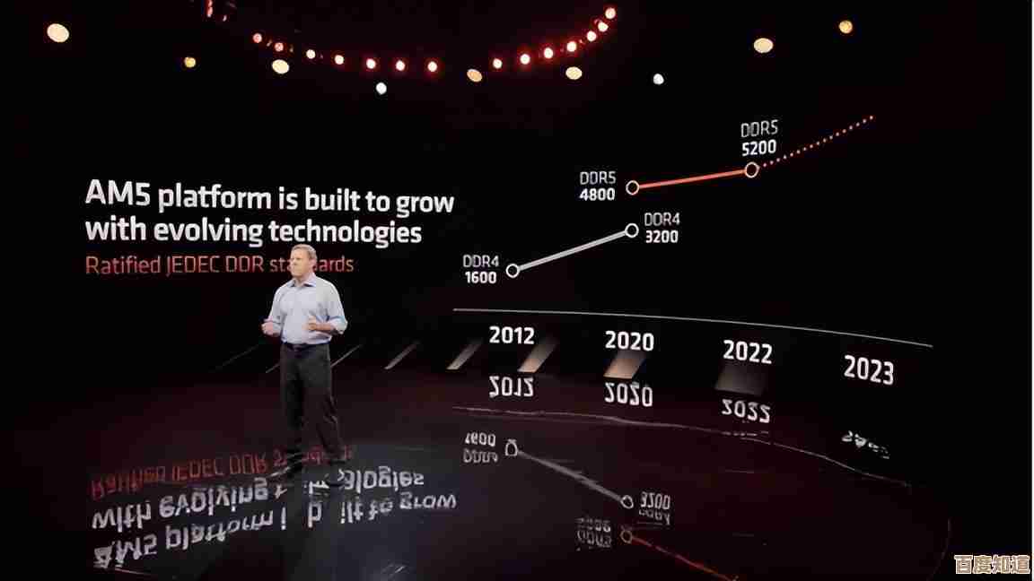 AMD台式机处理器2024性能天梯图：全面评估CPU性能层级