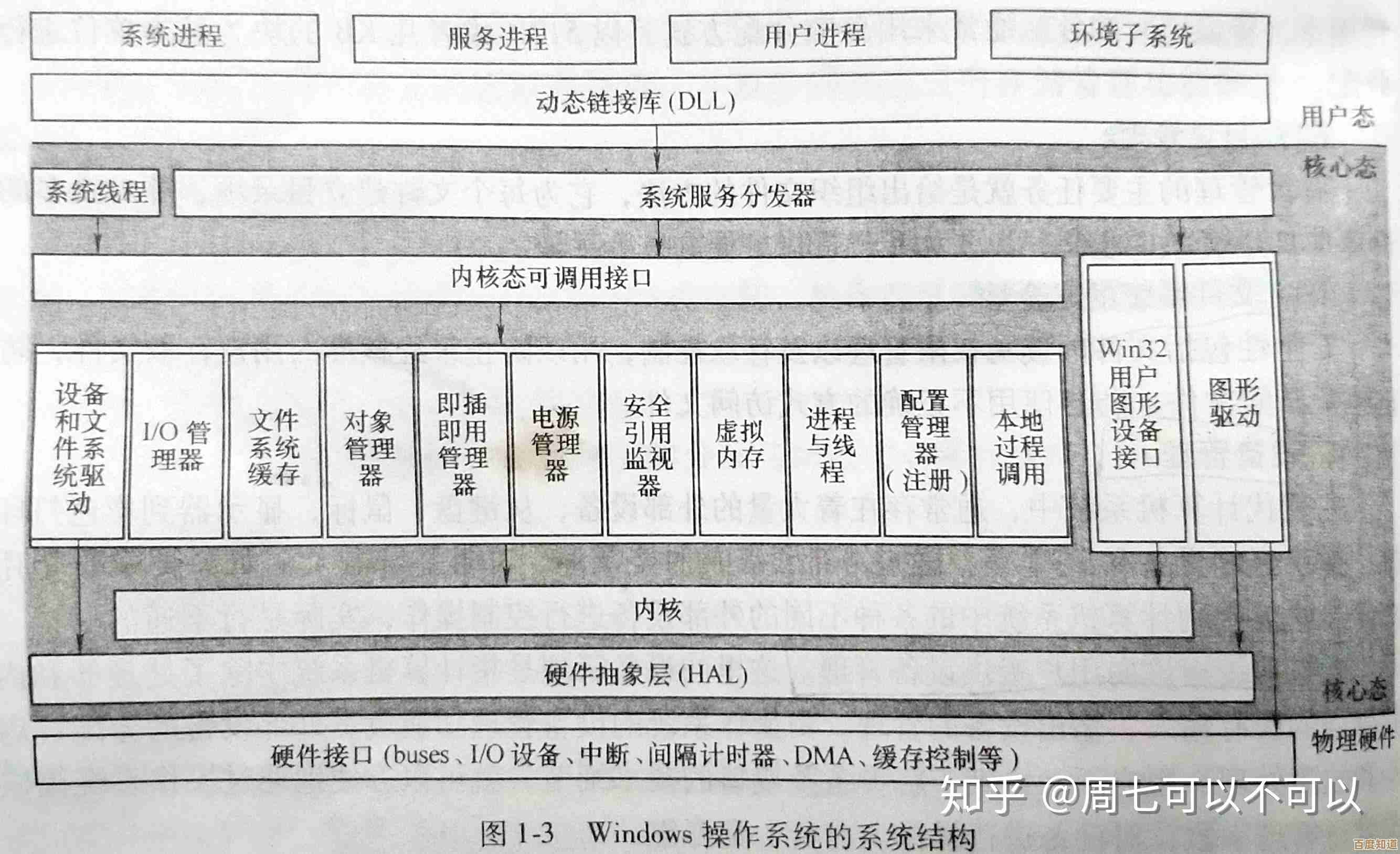 快速识别Windows系统架构：32位与64位操作系统的区分方法