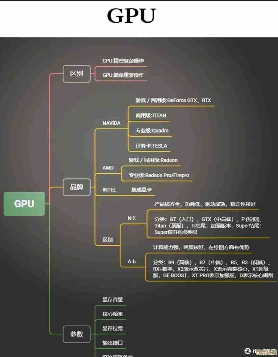 最新显卡天梯图权威发布！游戏玩家必看的硬件选购指南