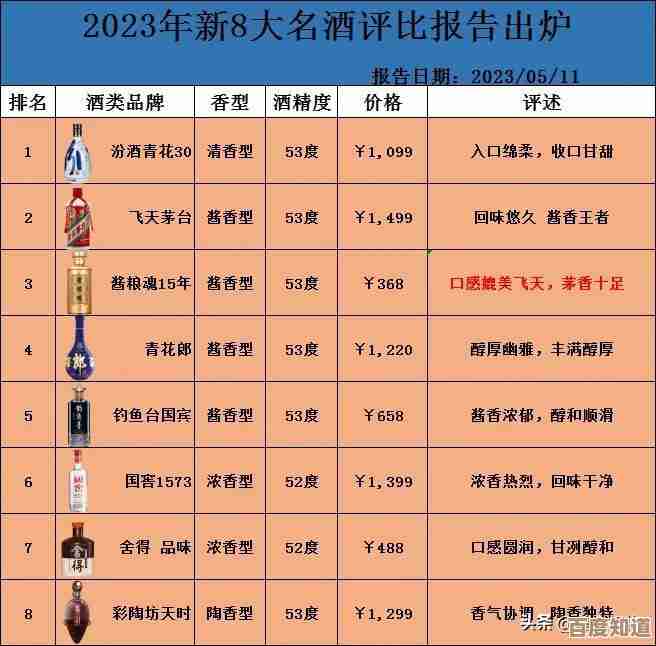 全面解读2022年台式显卡与笔记本显卡天梯图，助你轻松选购硬件